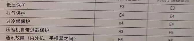 天津空调电话在哪里找